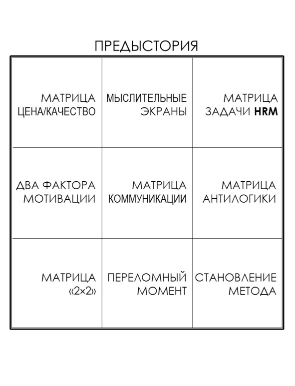 Матричный метод мышления. Принципы и приемы умственной работы Матричный метод мышления. Принципы и приемы умственной работы