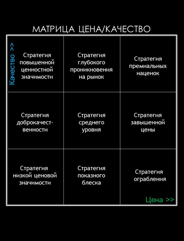 Матричный метод мышления. Принципы и приемы умственной работы Матричный метод мышления. Принципы и приемы умственной работы