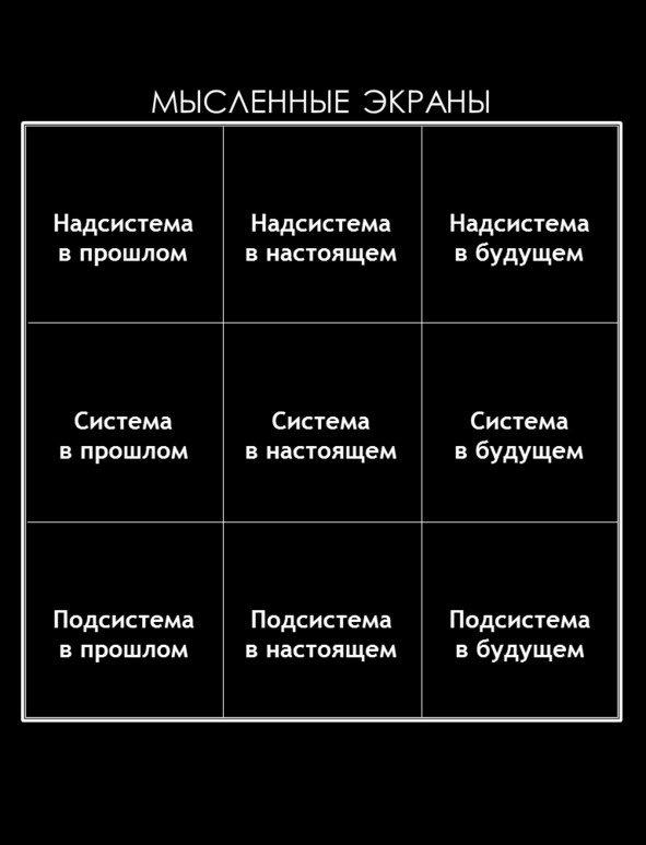 Матричный метод мышления. Принципы и приемы умственной работы Матричный метод мышления. Принципы и приемы умственной работы