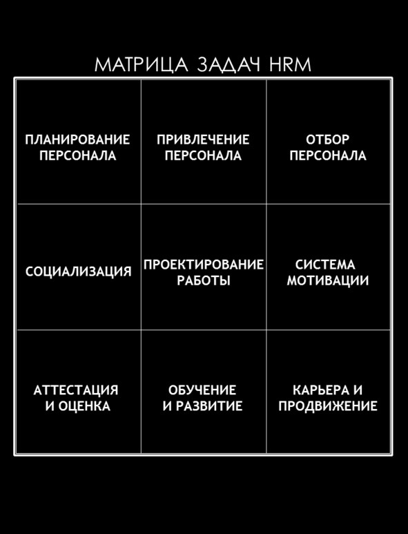 Матричный метод мышления. Принципы и приемы умственной работы Матричный метод мышления. Принципы и приемы умственной работы