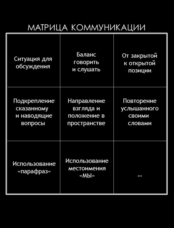 Матричный метод мышления. Принципы и приемы умственной работы Матричный метод мышления. Принципы и приемы умственной работы