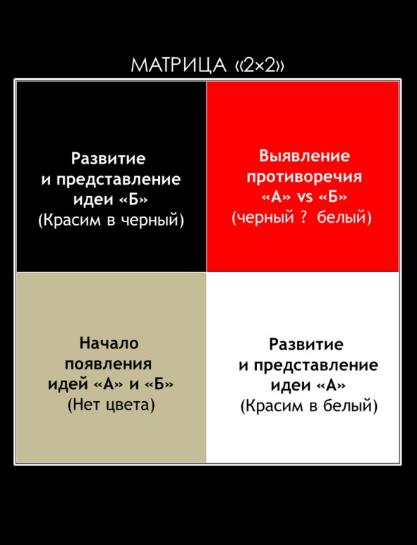 Матричный метод мышления. Принципы и приемы умственной работы Матричный метод мышления. Принципы и приемы умственной работы