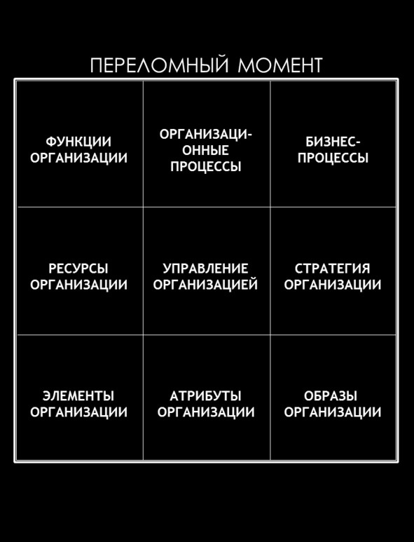 Матричный метод мышления. Принципы и приемы умственной работы Матричный метод мышления. Принципы и приемы умственной работы