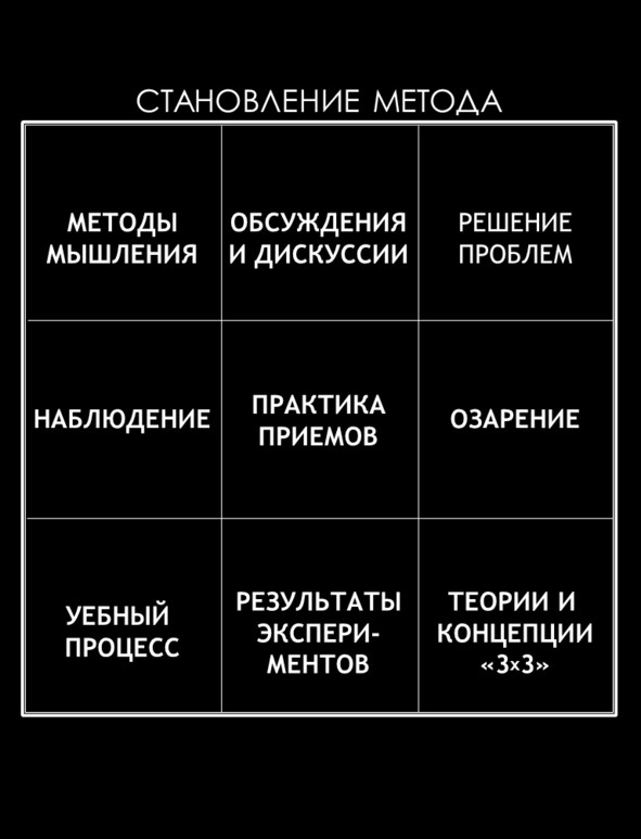 Матричный метод мышления. Принципы и приемы умственной работы Матричный метод мышления. Принципы и приемы умственной работы