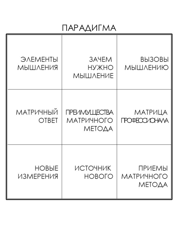 Матричный метод мышления. Принципы и приемы умственной работы Матричный метод мышления. Принципы и приемы умственной работы