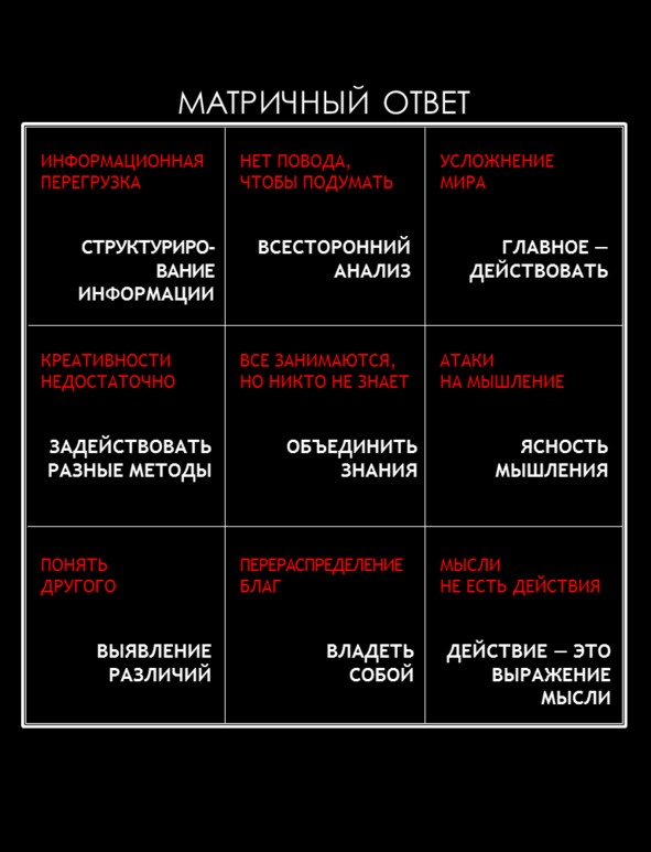 Матричный метод мышления. Принципы и приемы умственной работы Матричный метод мышления. Принципы и приемы умственной работы