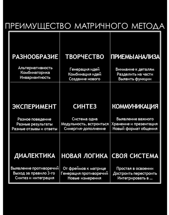 Матричный метод мышления. Принципы и приемы умственной работы Матричный метод мышления. Принципы и приемы умственной работы