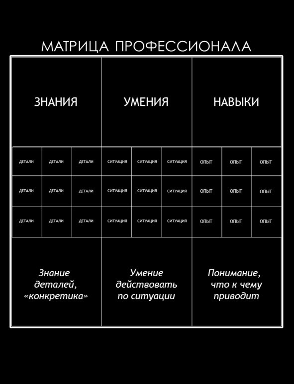 Матричный метод мышления. Принципы и приемы умственной работы Матричный метод мышления. Принципы и приемы умственной работы
