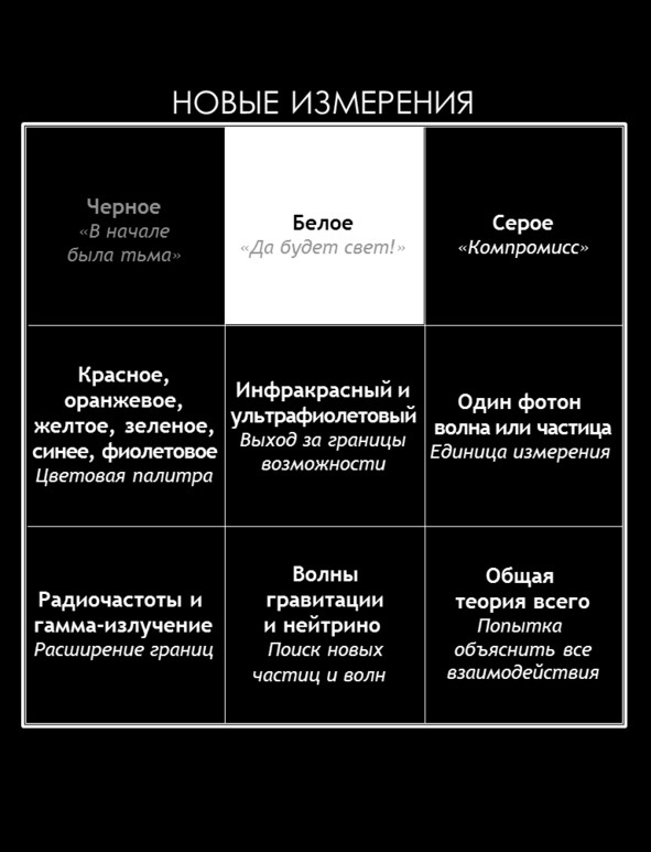 Матричный метод мышления. Принципы и приемы умственной работы Матричный метод мышления. Принципы и приемы умственной работы