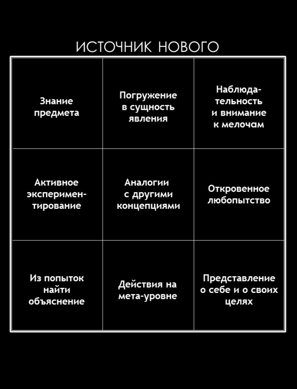 Матричный метод мышления. Принципы и приемы умственной работы Матричный метод мышления. Принципы и приемы умственной работы