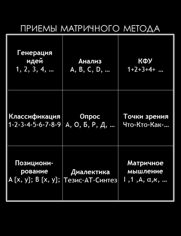 Матричный метод мышления. Принципы и приемы умственной работы Матричный метод мышления. Принципы и приемы умственной работы