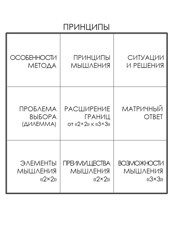 Матричный метод мышления. Принципы и приемы умственной работы Матричный метод мышления. Принципы и приемы умственной работы
