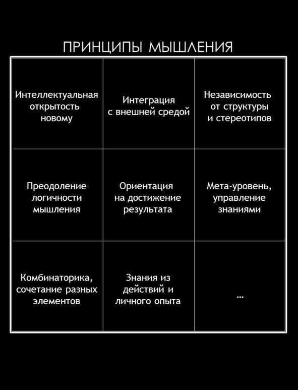Матричный метод мышления. Принципы и приемы умственной работы Матричный метод мышления. Принципы и приемы умственной работы