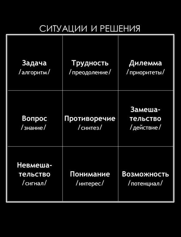 Матричный метод мышления. Принципы и приемы умственной работы Матричный метод мышления. Принципы и приемы умственной работы