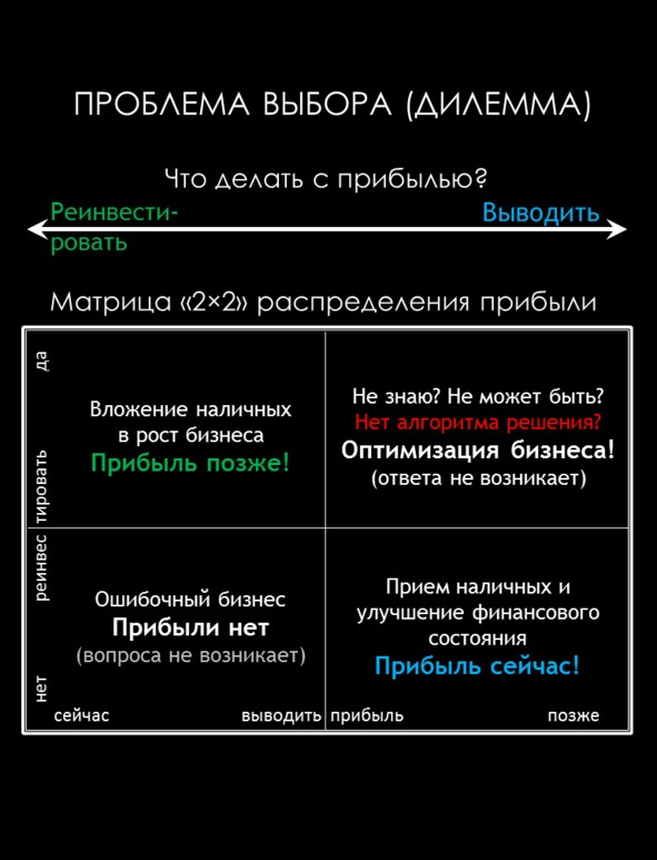Матричный метод мышления. Принципы и приемы умственной работы Матричный метод мышления. Принципы и приемы умственной работы