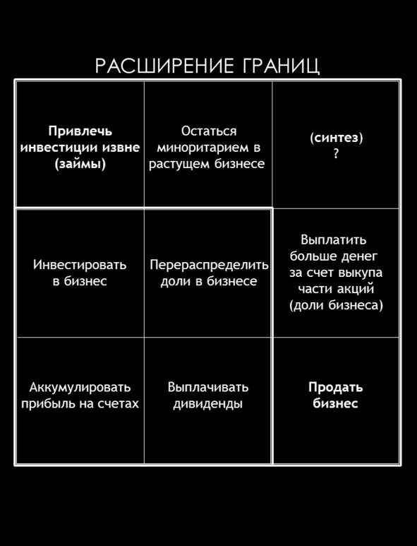 Матричный метод мышления. Принципы и приемы умственной работы Матричный метод мышления. Принципы и приемы умственной работы
