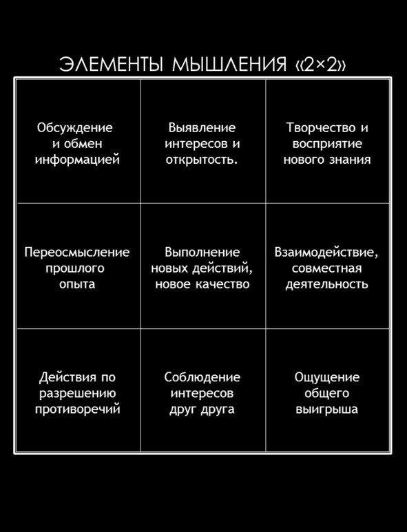Матричный метод мышления. Принципы и приемы умственной работы Матричный метод мышления. Принципы и приемы умственной работы
