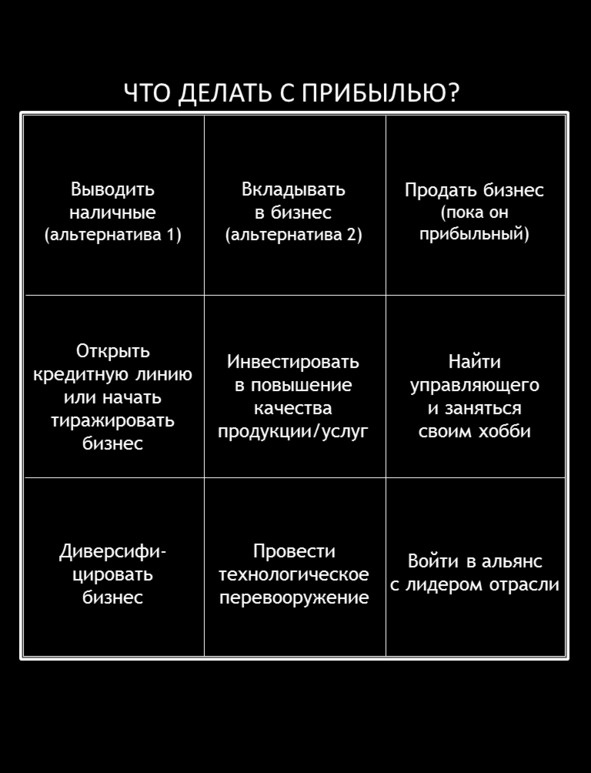 Матричный метод мышления. Принципы и приемы умственной работы Матричный метод мышления. Принципы и приемы умственной работы