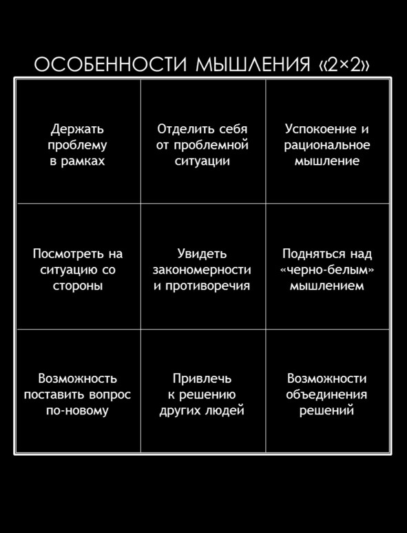 Матричный метод мышления. Принципы и приемы умственной работы Матричный метод мышления. Принципы и приемы умственной работы