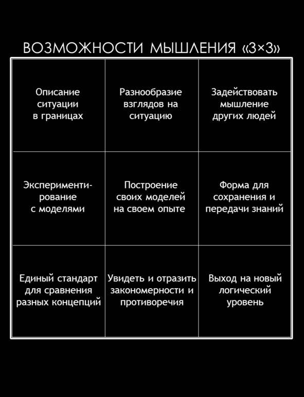Матричный метод мышления. Принципы и приемы умственной работы Матричный метод мышления. Принципы и приемы умственной работы