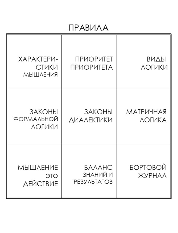Матричный метод мышления. Принципы и приемы умственной работы Матричный метод мышления. Принципы и приемы умственной работы