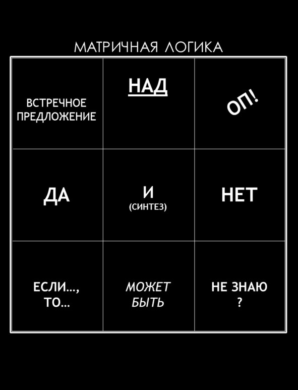 Матричный метод мышления. Принципы и приемы умственной работы Матричный метод мышления. Принципы и приемы умственной работы