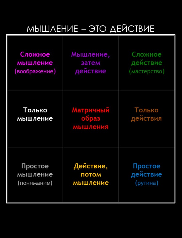 Матричный метод мышления. Принципы и приемы умственной работы Матричный метод мышления. Принципы и приемы умственной работы