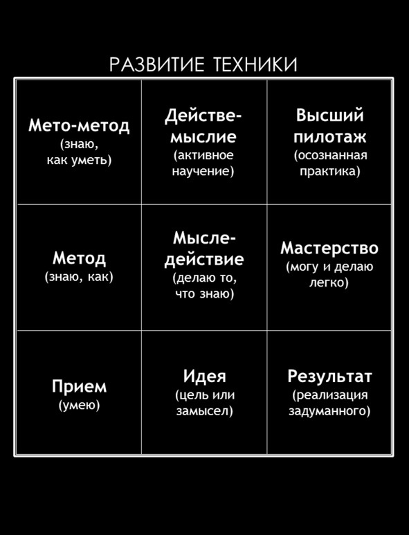 Матричный метод мышления. Принципы и приемы умственной работы Матричный метод мышления. Принципы и приемы умственной работы
