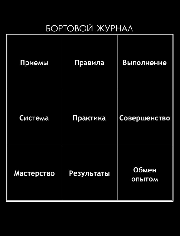 Матричный метод мышления. Принципы и приемы умственной работы Матричный метод мышления. Принципы и приемы умственной работы