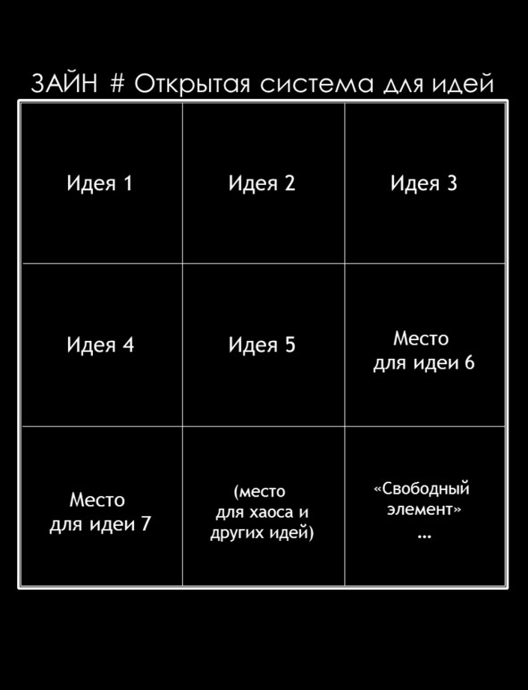 Матричный метод мышления. Принципы и приемы умственной работы Матричный метод мышления. Принципы и приемы умственной работы