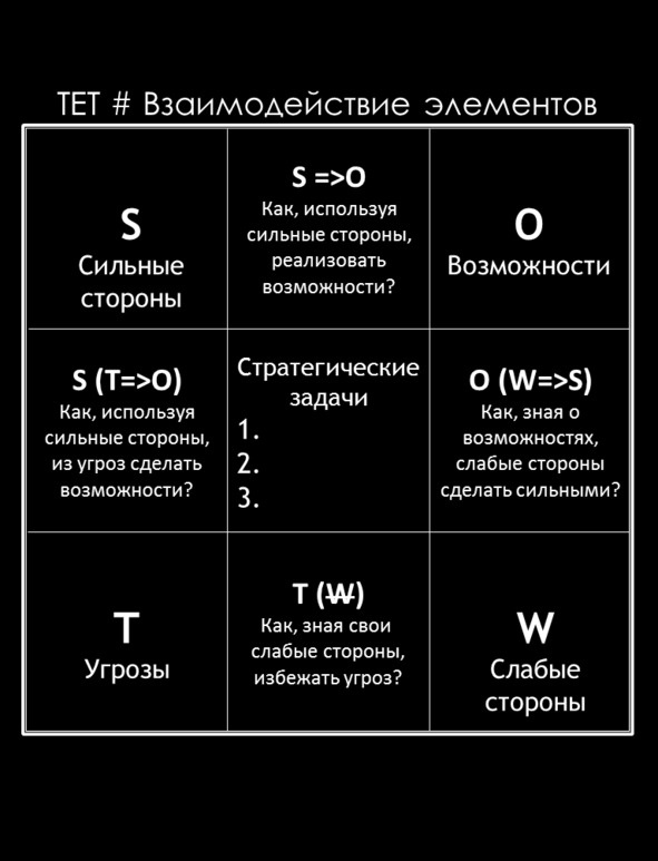 Матричный метод мышления. Принципы и приемы умственной работы Матричный метод мышления. Принципы и приемы умственной работы