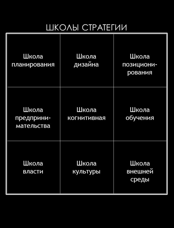 Матричный метод мышления. Принципы и приемы умственной работы Матричный метод мышления. Принципы и приемы умственной работы