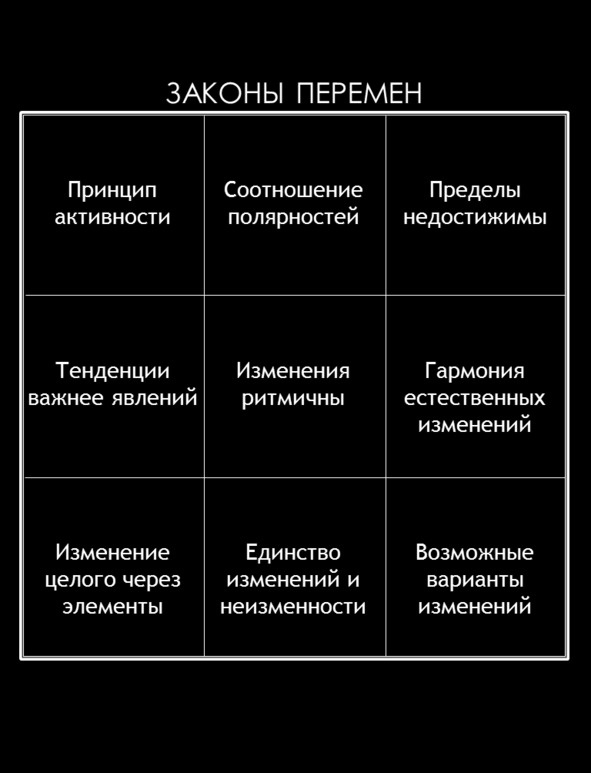 Матричный метод мышления. Принципы и приемы умственной работы Матричный метод мышления. Принципы и приемы умственной работы