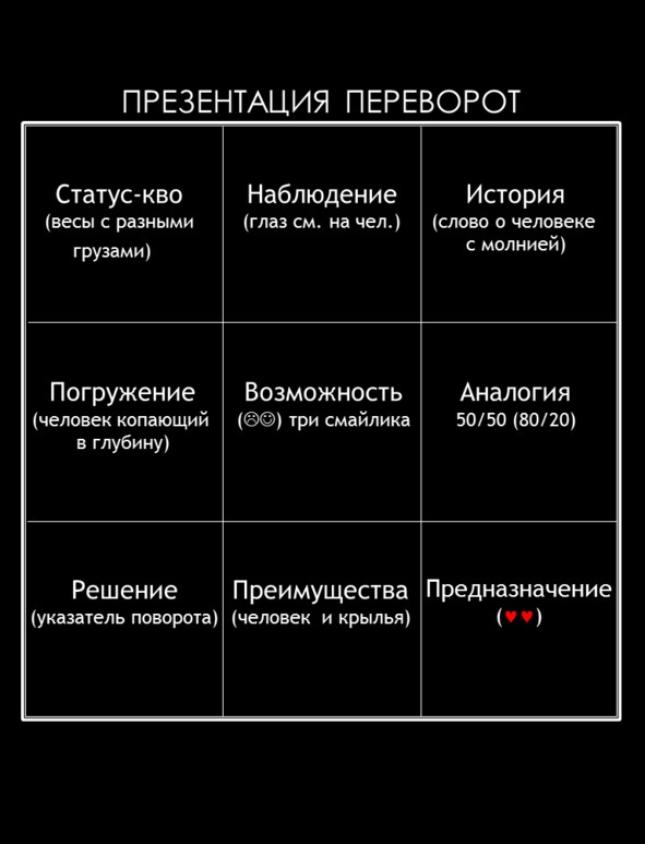 Матричный метод мышления. Принципы и приемы умственной работы Матричный метод мышления. Принципы и приемы умственной работы