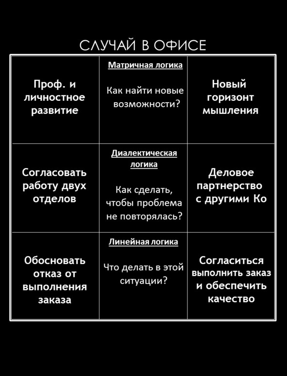 Матричный метод мышления. Принципы и приемы умственной работы Матричный метод мышления. Принципы и приемы умственной работы
