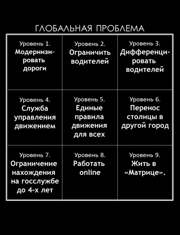 Матричный метод мышления. Принципы и приемы умственной работы Матричный метод мышления. Принципы и приемы умственной работы