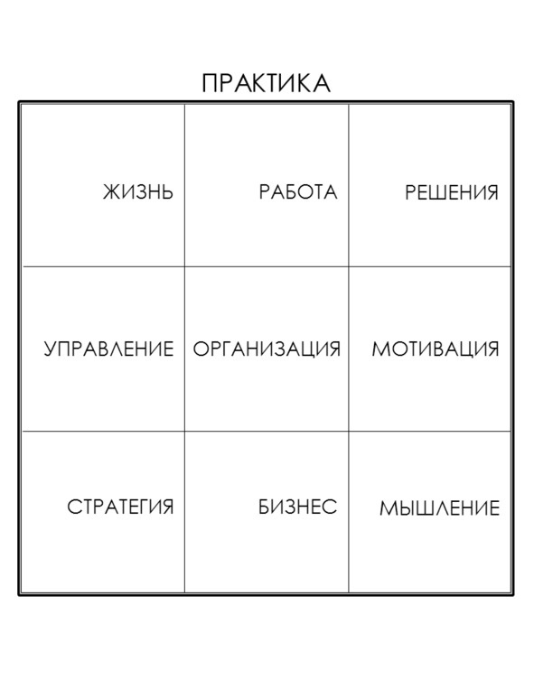 Матричный метод мышления. Принципы и приемы умственной работы Матричный метод мышления. Принципы и приемы умственной работы