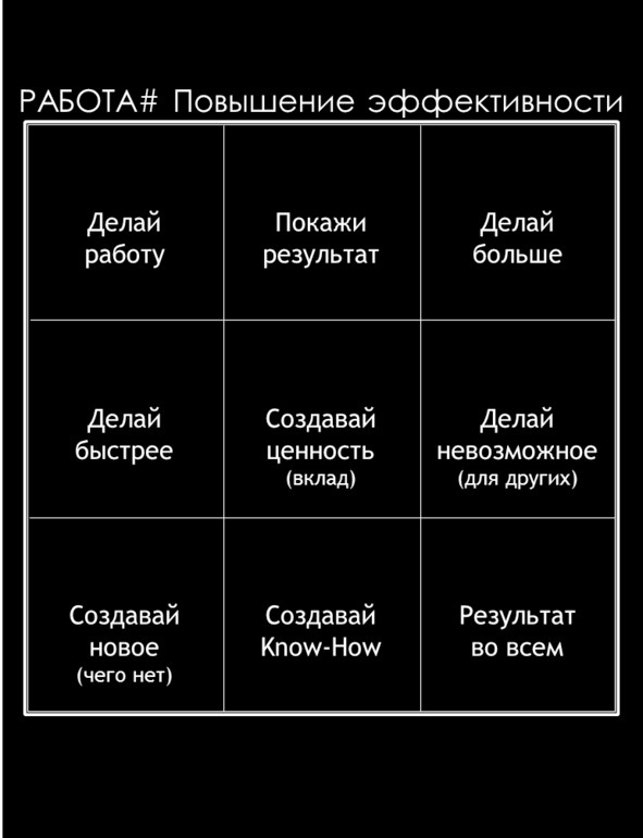 Матричный метод мышления. Принципы и приемы умственной работы Матричный метод мышления. Принципы и приемы умственной работы