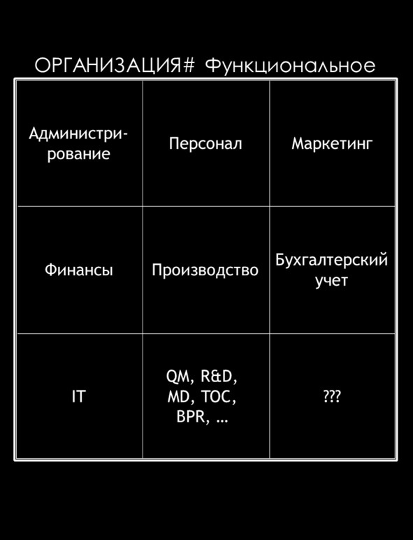 Матричный метод мышления. Принципы и приемы умственной работы Матричный метод мышления. Принципы и приемы умственной работы