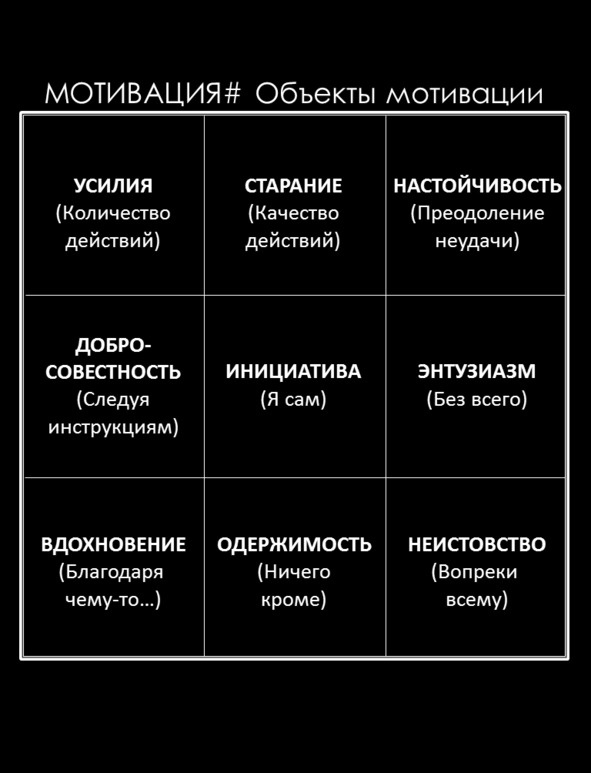 Матричный метод мышления. Принципы и приемы умственной работы Матричный метод мышления. Принципы и приемы умственной работы