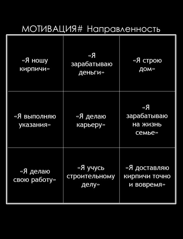 Матричный метод мышления. Принципы и приемы умственной работы Матричный метод мышления. Принципы и приемы умственной работы
