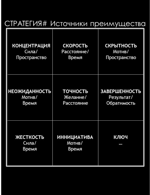 Матричный метод мышления. Принципы и приемы умственной работы Матричный метод мышления. Принципы и приемы умственной работы