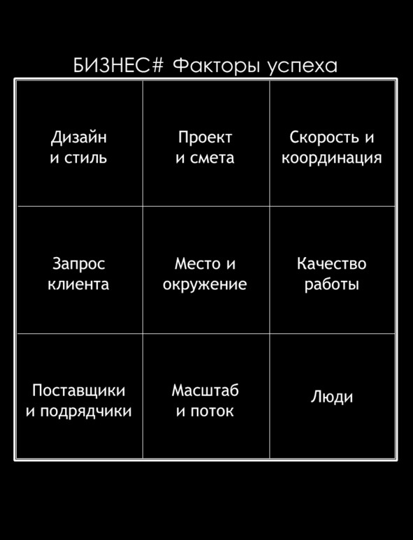 Матричный метод мышления. Принципы и приемы умственной работы Матричный метод мышления. Принципы и приемы умственной работы