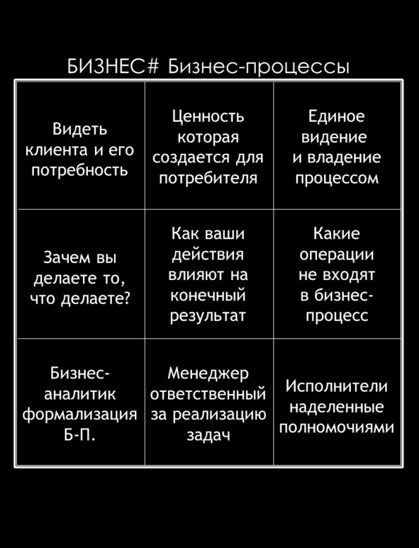 Матричный метод мышления. Принципы и приемы умственной работы Матричный метод мышления. Принципы и приемы умственной работы