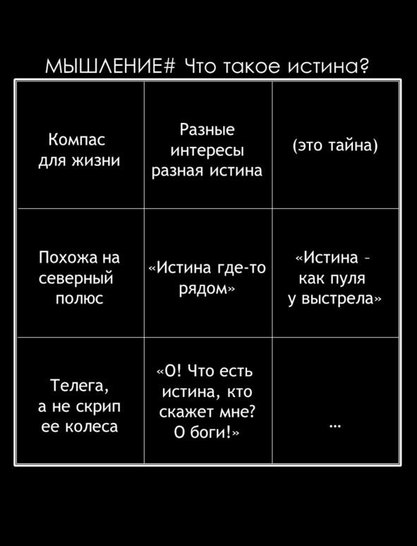 Матричный метод мышления. Принципы и приемы умственной работы Матричный метод мышления. Принципы и приемы умственной работы