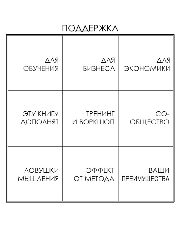 Матричный метод мышления. Принципы и приемы умственной работы Матричный метод мышления. Принципы и приемы умственной работы