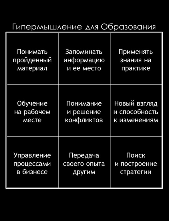 Матричный метод мышления. Принципы и приемы умственной работы Матричный метод мышления. Принципы и приемы умственной работы