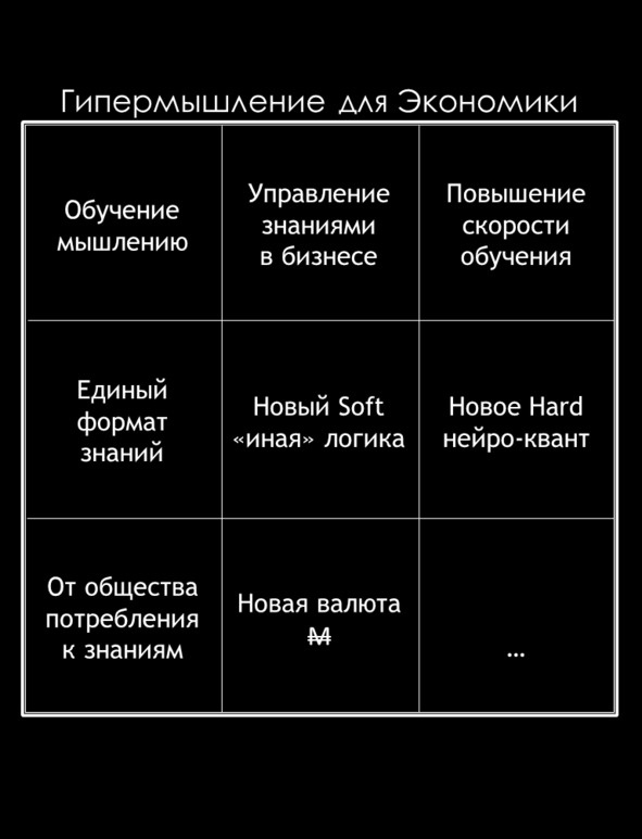 Матричный метод мышления. Принципы и приемы умственной работы Матричный метод мышления. Принципы и приемы умственной работы