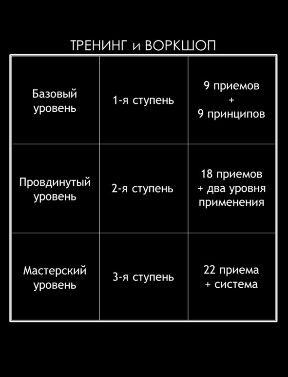 Матричный метод мышления. Принципы и приемы умственной работы Матричный метод мышления. Принципы и приемы умственной работы