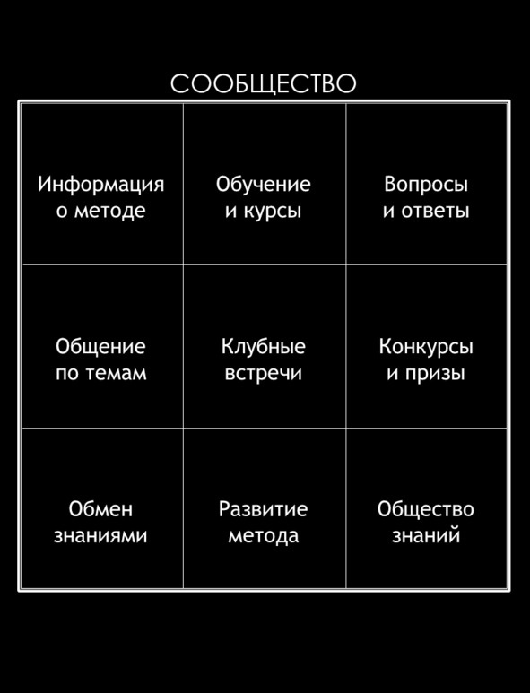 Матричный метод мышления. Принципы и приемы умственной работы Матричный метод мышления. Принципы и приемы умственной работы